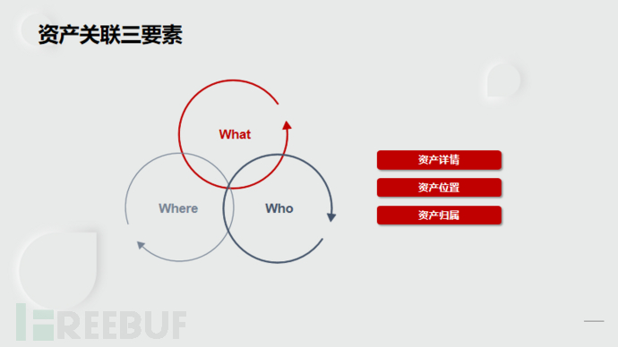 网络空间指纹：新型网络犯罪研判的关键路径插图2