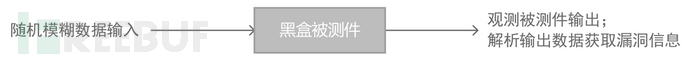 鉴源实验室丨智能网联汽车协议模糊测试技术概述插图