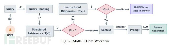 MoRSE：利用检索增强生成技术填补网络安全专业知识的空白插图