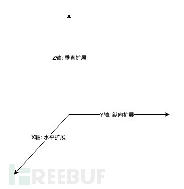 万字长文浅谈三高系统建设方法论和实践插图4