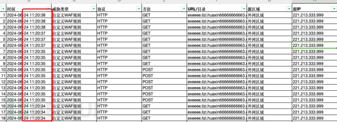 攻防演练 | 如何做好一名优秀的蓝队（外网篇）插图