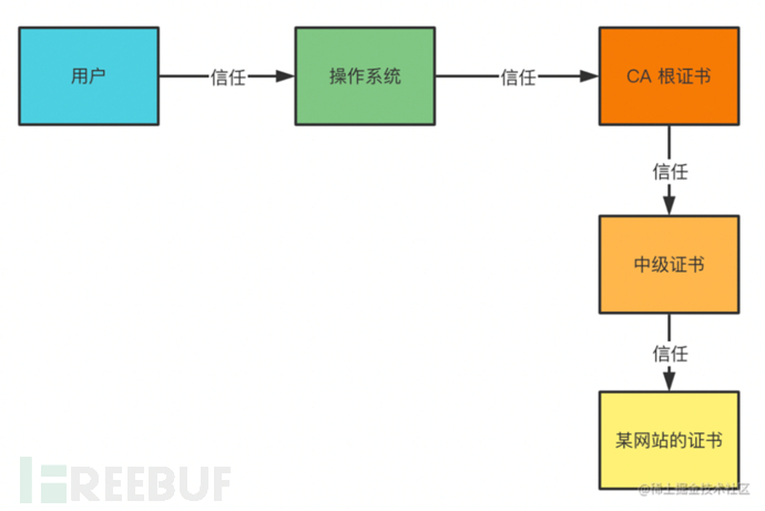 软件安全评估之设计评审入门（上）插图4