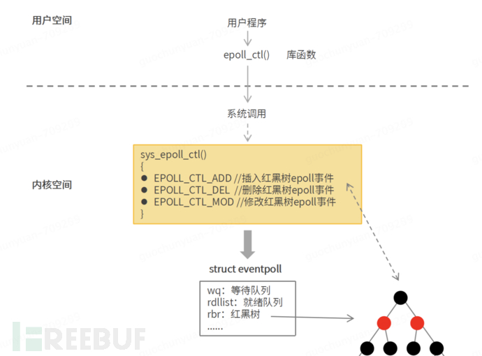 IO模型介绍（select、poll、epoll）插图5