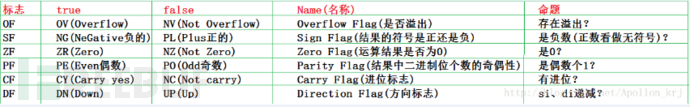 8086汇编(16位汇编)学习笔记01.汇编基础和debug使用插图52