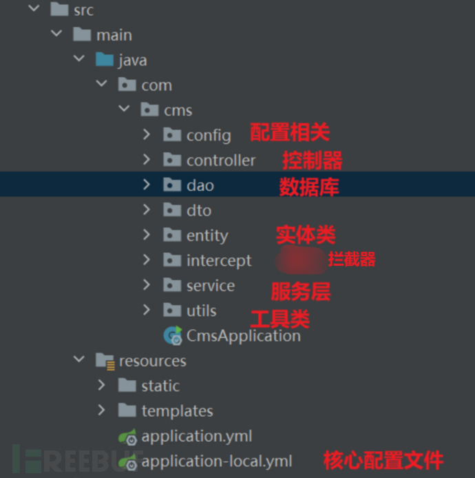 代码审计 | 你一定会审的java系统插图7