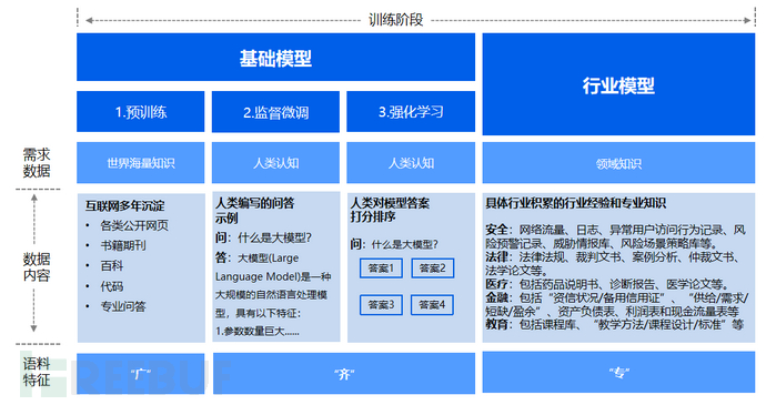 数据安全唠唠嗑 | 融合规则引擎与大模型引擎的创新实践插图