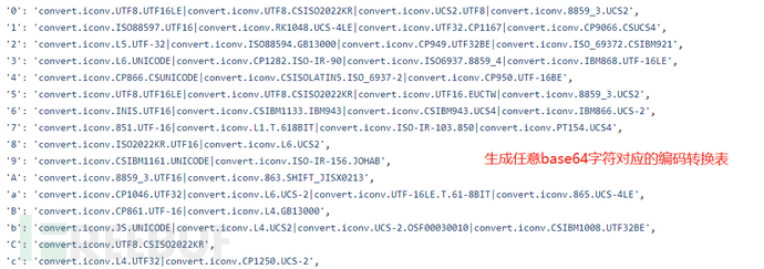 WordPress Backup Migration远程代码执行漏洞(CVE-2023-6553)分…插图7