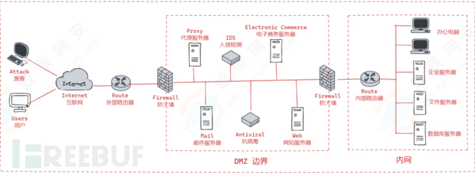 Windows内网环境分析插图