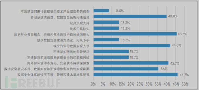 数据安全治理学习——前期安全规划和安全管理体系建设插图