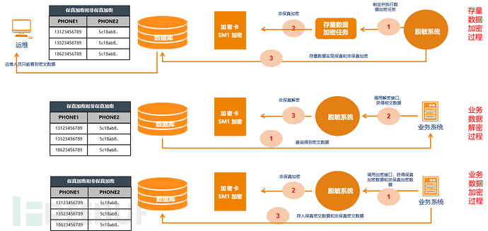 数据库加密，构建数据安全关键防线插图3