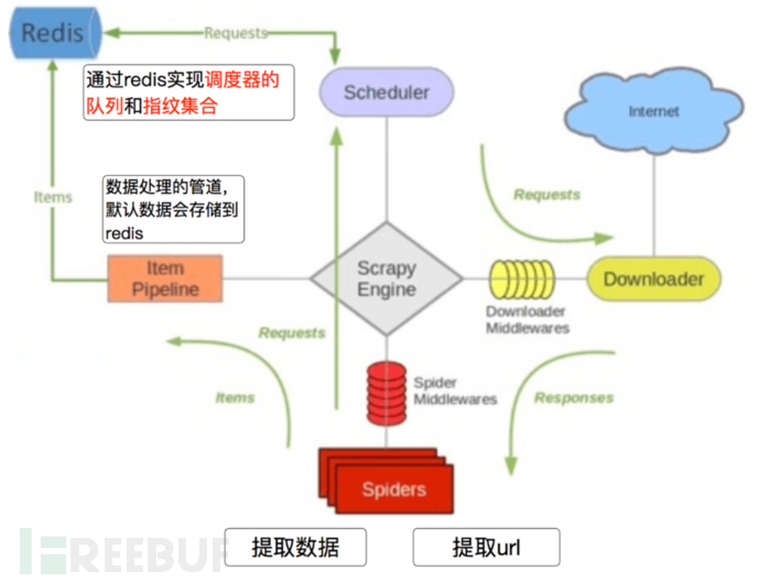 【0基础学爬虫】爬虫基础之scrapy的使用插图11