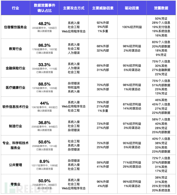 Verizon《2024年数据泄露调查报告》出炉，一文掌握关键信息插图8