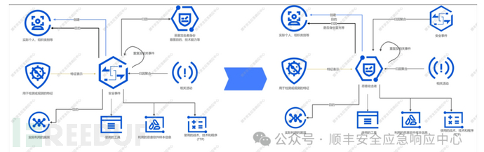 你存在，在我们的攻击画像里插图5