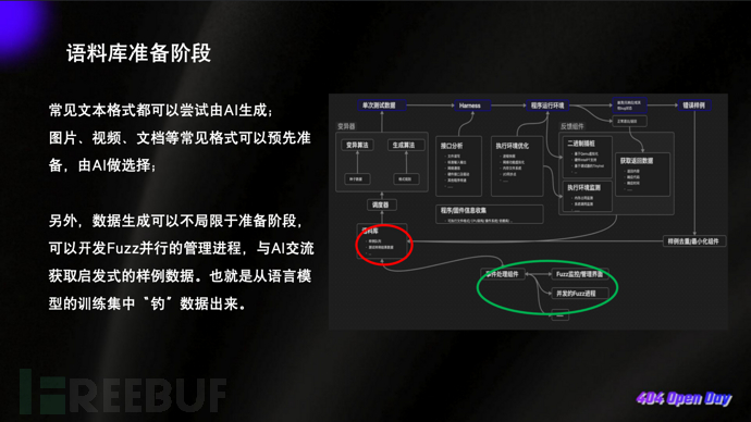 Fuzz 工作流解析与 AI 引入方案分享插图4