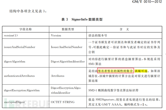 密评之密码技术应用分析——数字签名PDF插图17