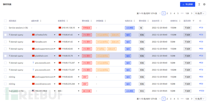 流影之威胁情报应用插图6