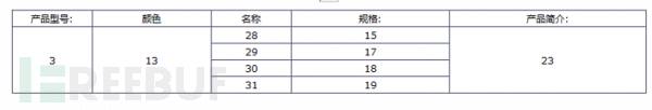 浅谈Sql注入总结笔记整理(超详细)插图17