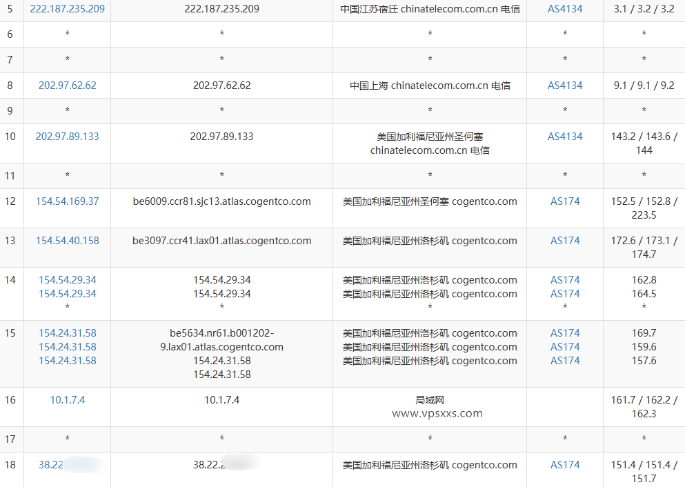 ZoroCloud美国洛杉矶CUII云服务器测评：双ISP住宅IP，三网往返直连电信联通回程AS9929插图3