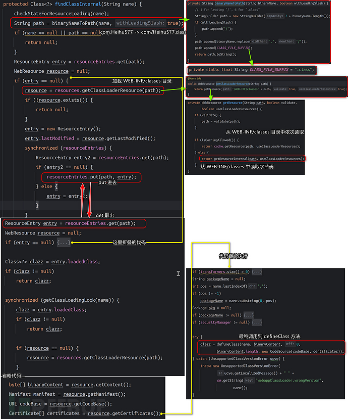 JAVA安全 | Classloader：理解与利用一篇就够了插图24