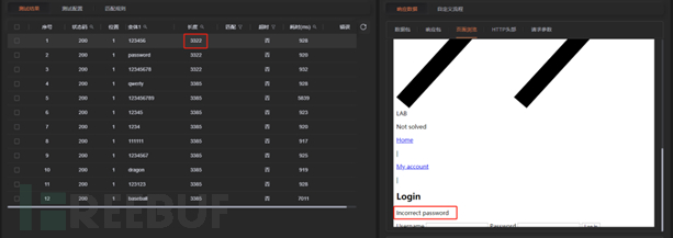 Burpsuite靶场 | 使用成功登录破除IP限制后暴力破解密码插图14
