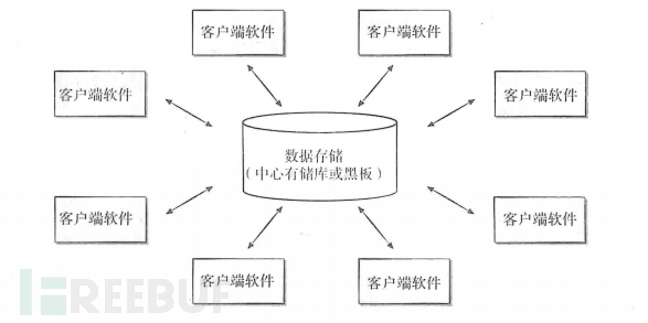 一文了解软件分析代码审计插图1