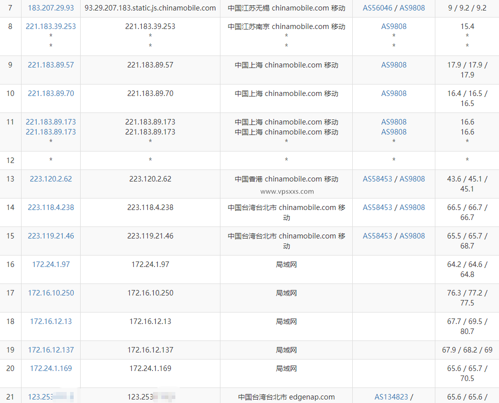 zlidc中国台湾VPS测评：电信CN2三网回程直连，看视频10万+速度，原生IP解锁台湾Tiktok\香港Netflix等插图7