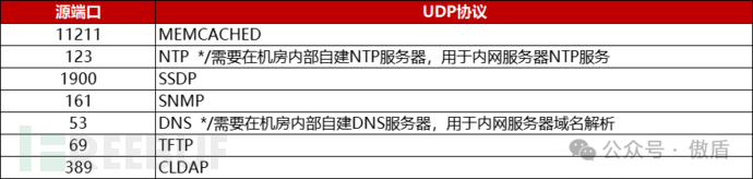 浅析DDoS高防数据中心网络插图2