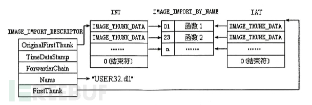 导入地址表钩取技术解析插图2