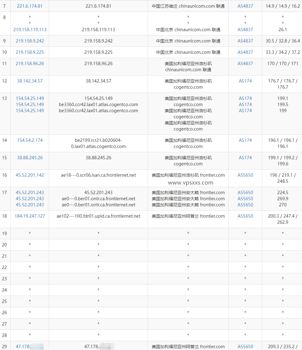 丽萨主机美国真家宽VPS测评：运营Tiktok直播带货必备，双ISP美国家庭IP纯净度高，上行带宽大中转直播不卡顿插图5