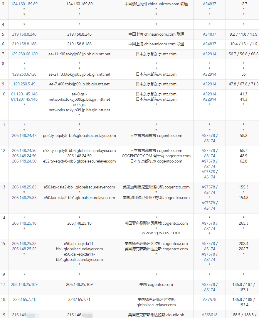 ExtraVM美国达拉斯VPS测评：Ryzen 9 5950X无限流量，看视频10万+，三网基本往返直连插图5