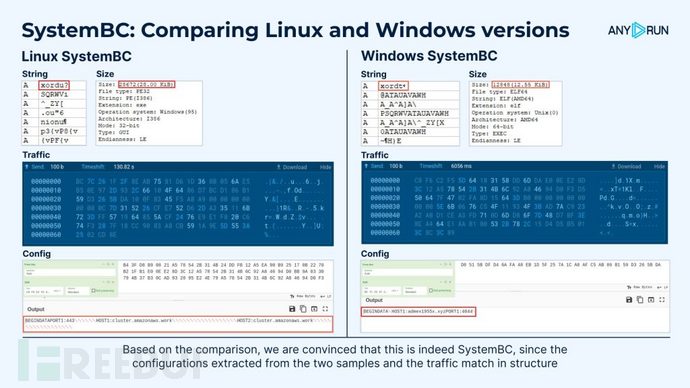 系统BC远控木马现瞄准Linux，传播勒索软件和信息窃取程序插图