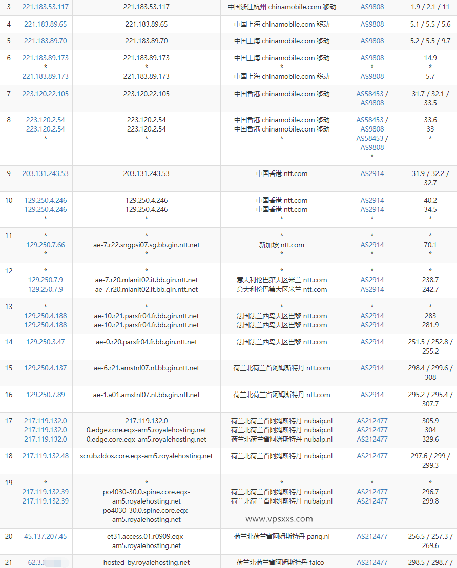 Airnode Hosting荷兰VPS测评：三网一半绕路仅适合联通用户，有高防需求面向欧美的也可插图7