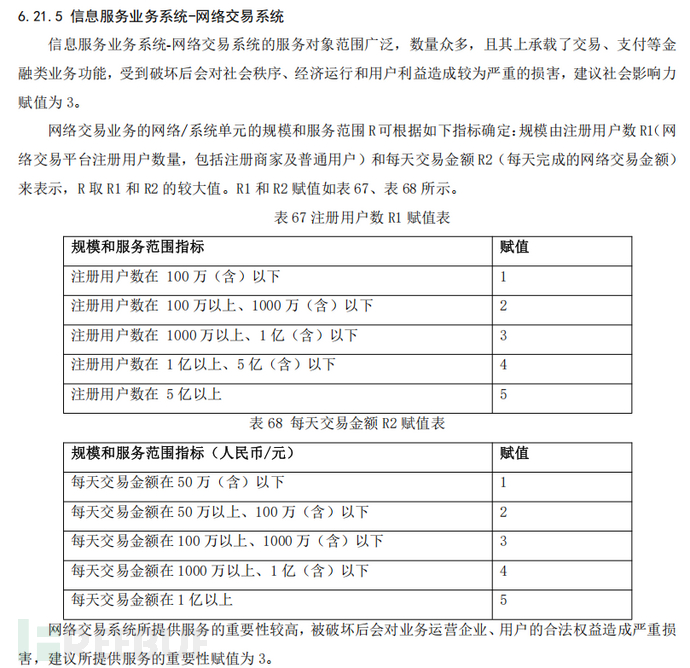 通信网络安全防护定级备案 | 划分网元类型&定级插图3