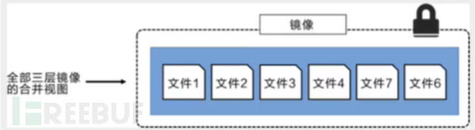 docker入门插图4