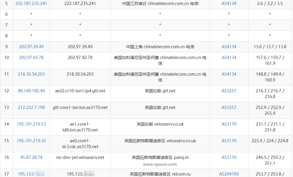 DigiRDP英国雷迪奇VPS测评：CPU频率高，硬盘读写速度快，看视频6万+，延迟较高插图3