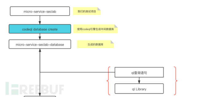 codeql自动化漏洞检测入门插图6