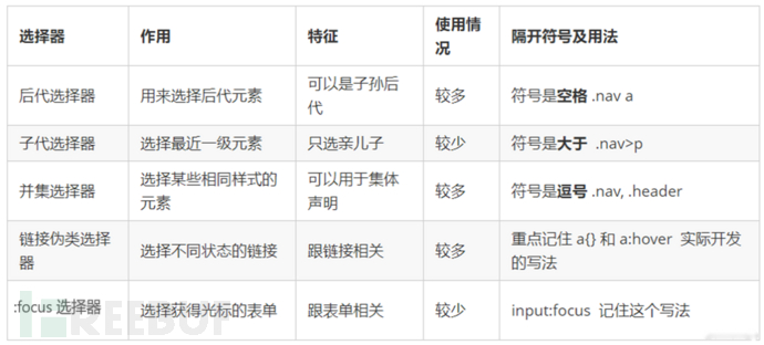 深入理解 CSS：基础概念、注释、选择器及优先级插图4