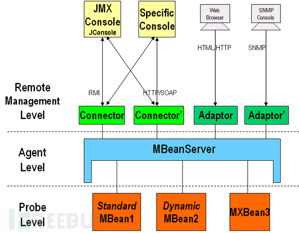 JMX 反序列化漏洞插图