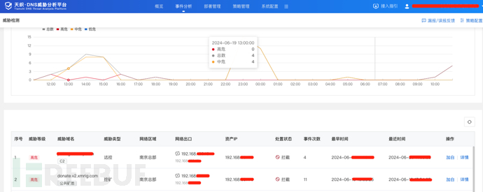 警告！恶意域名疯狂外联，原因竟然是……插图1