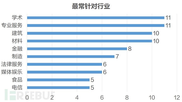 揭露黑产新势力：Akira勒索软件家族深度解析插图3