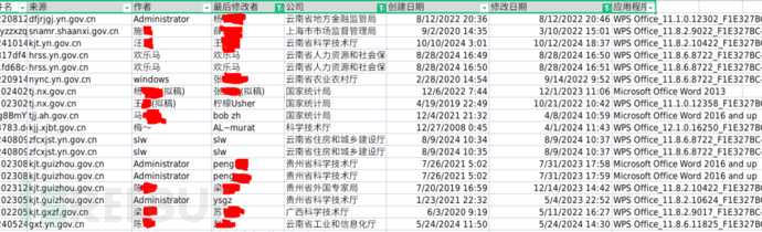 我国政府网站公开发布的文档普遍存在泄露内部人员信息的现象，存在较大网络安全风险插图7