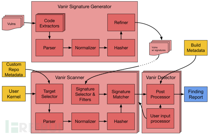 Vanir：一款基于基于源代码的静态分析工具插图2