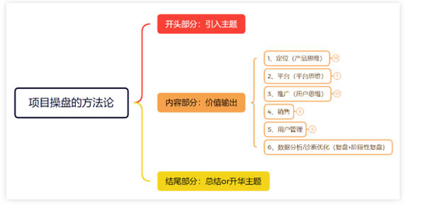 我做了14年运营！分享下我是如何写出来爆款文案的插图6