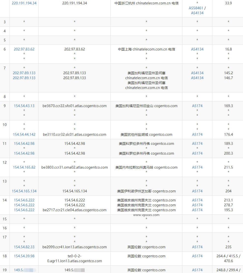 丽萨主机英国双ISP VPS测评：英国原生住宅IP解锁BBC iPlayer等，适合Tiktok外贸中转使用插图3