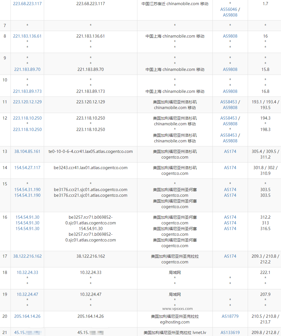 DesiVPS美国圣何塞Ryzen 9 7590 VPS测评：处理器性能强悍，三网往返直连看视频10万+速度，美国原生IP流媒体解锁能力强插图7