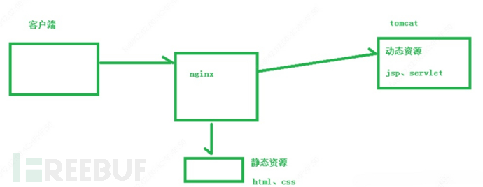 提升网站性能的秘诀：为什么Nginx是高效服务器的代名词？插图3