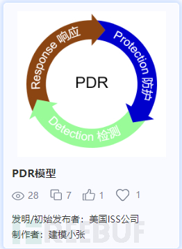 30种经典网安模型介绍（上）插图