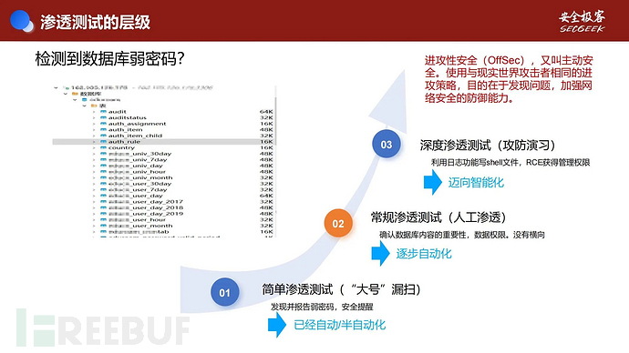 “AI+Security”系列第3期（二）：AI赋能自动化渗透测试插图1