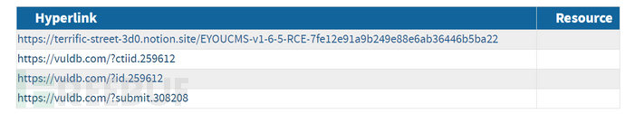 CVE-2024-3431 EyouCMS 反序列化漏洞研究分析插图1