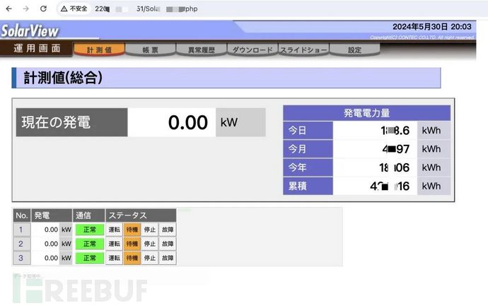 光伏行业首次证实被攻击 基础设施遭漏洞利用劫持插图1